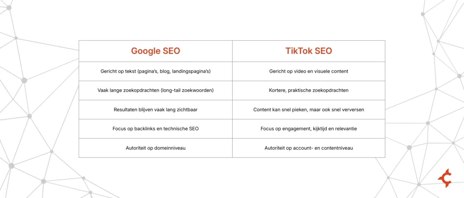 google-seo-vs-tiktok-seo