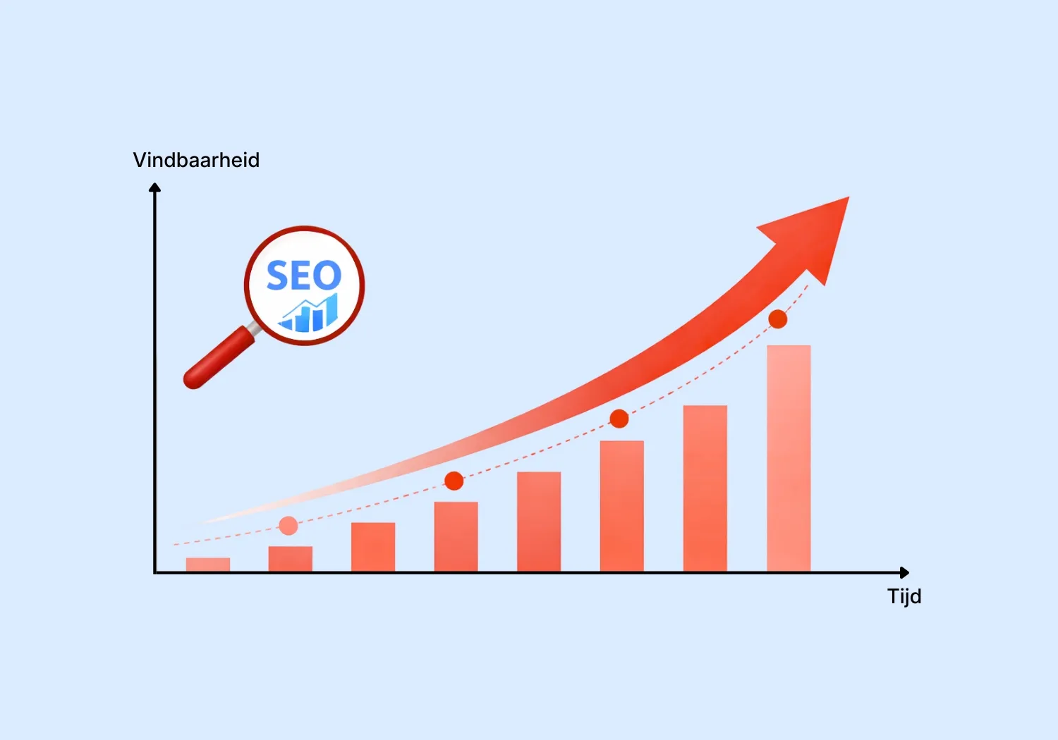 Hoe lang duurt het voordat SEO werkt?