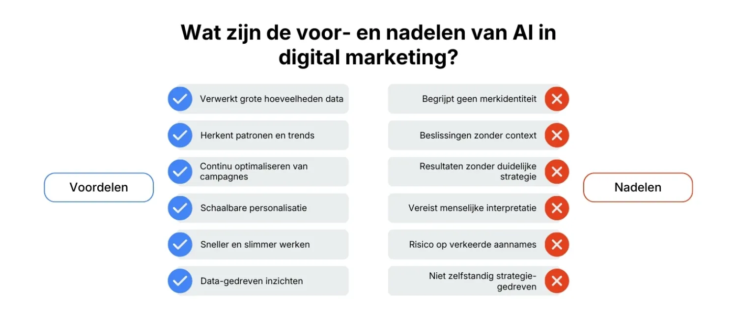 voor-nadelen-ai-digital-marketing