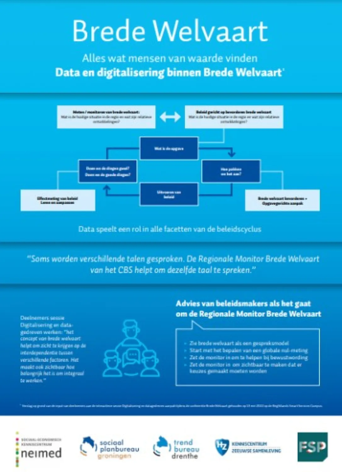 Infographic - Data en digitalisering binnen brede welvaart